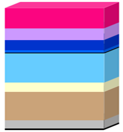 Brand mark for the Zones & Decisions technology, shown as colored zones.