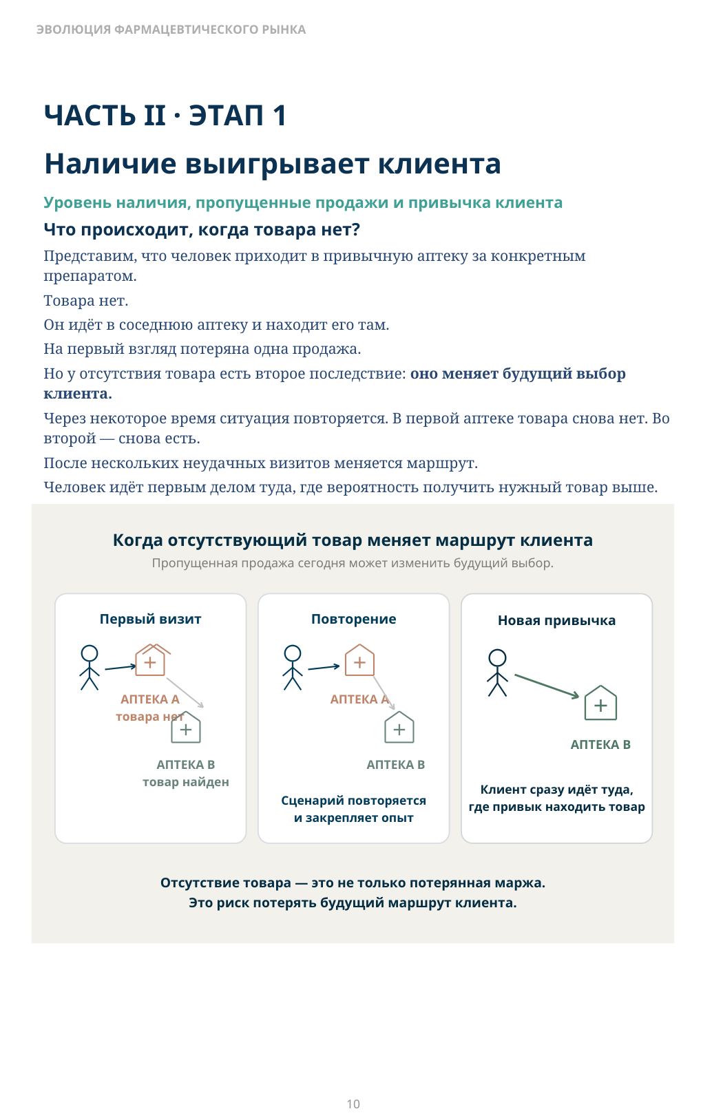 ЧАСТЬ II · ЭТАП 1