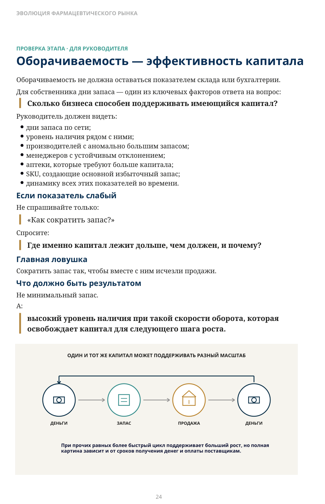 Оборачиваемость — эффективность капитала