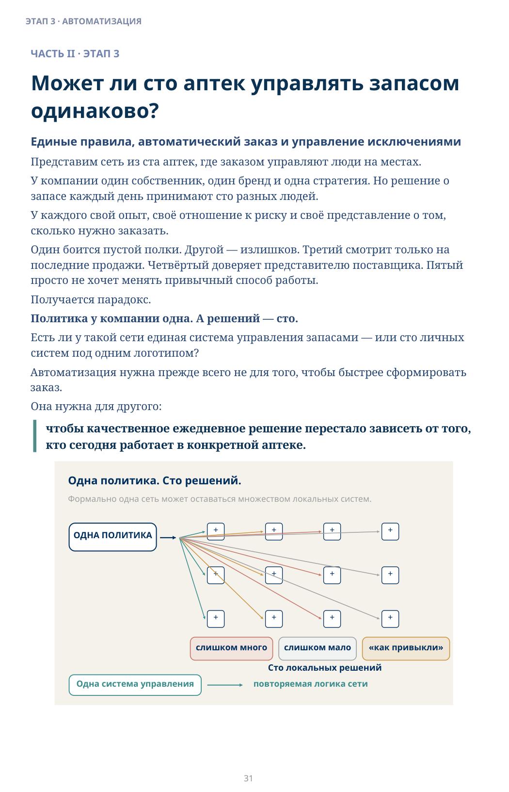 Может ли сто аптек управлять запасом