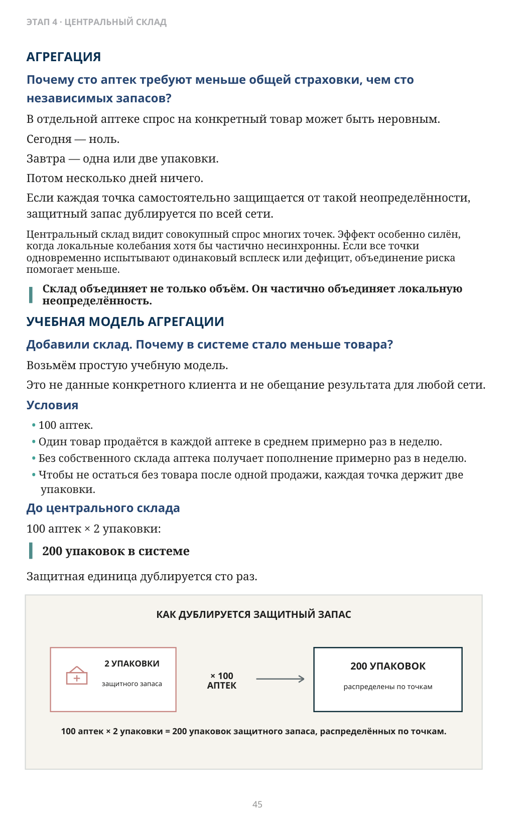 Как дублируется защитный запас в 100 аптеках
