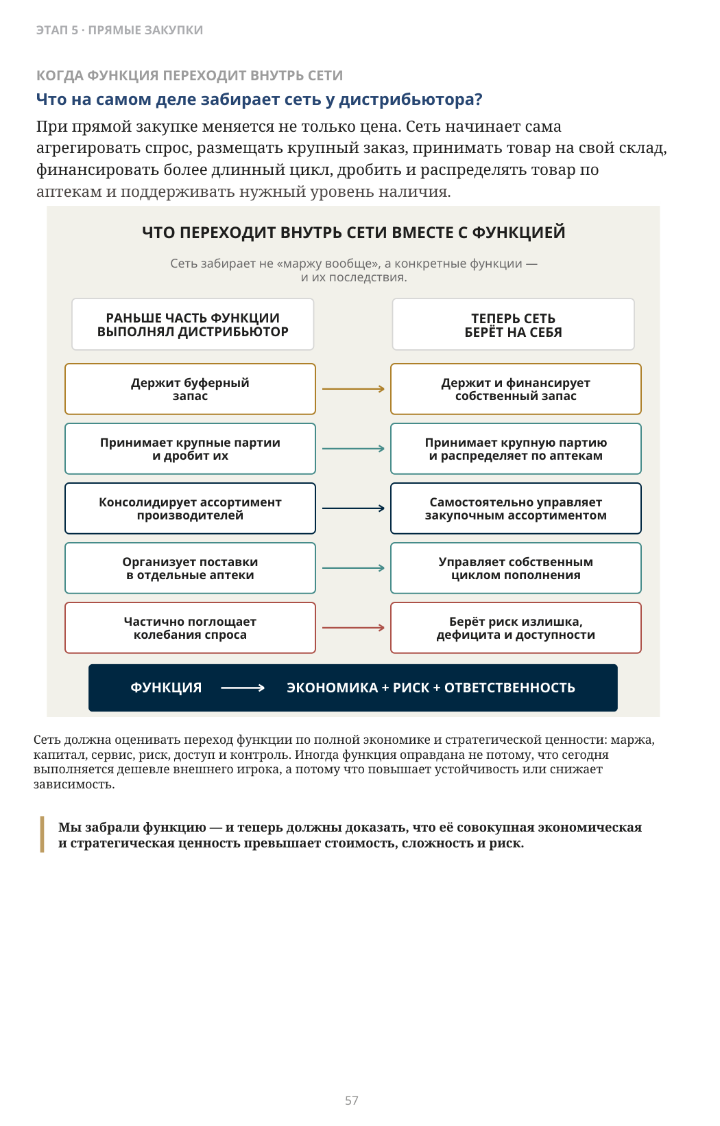 Что переходит внутрь сети вместе с функцией