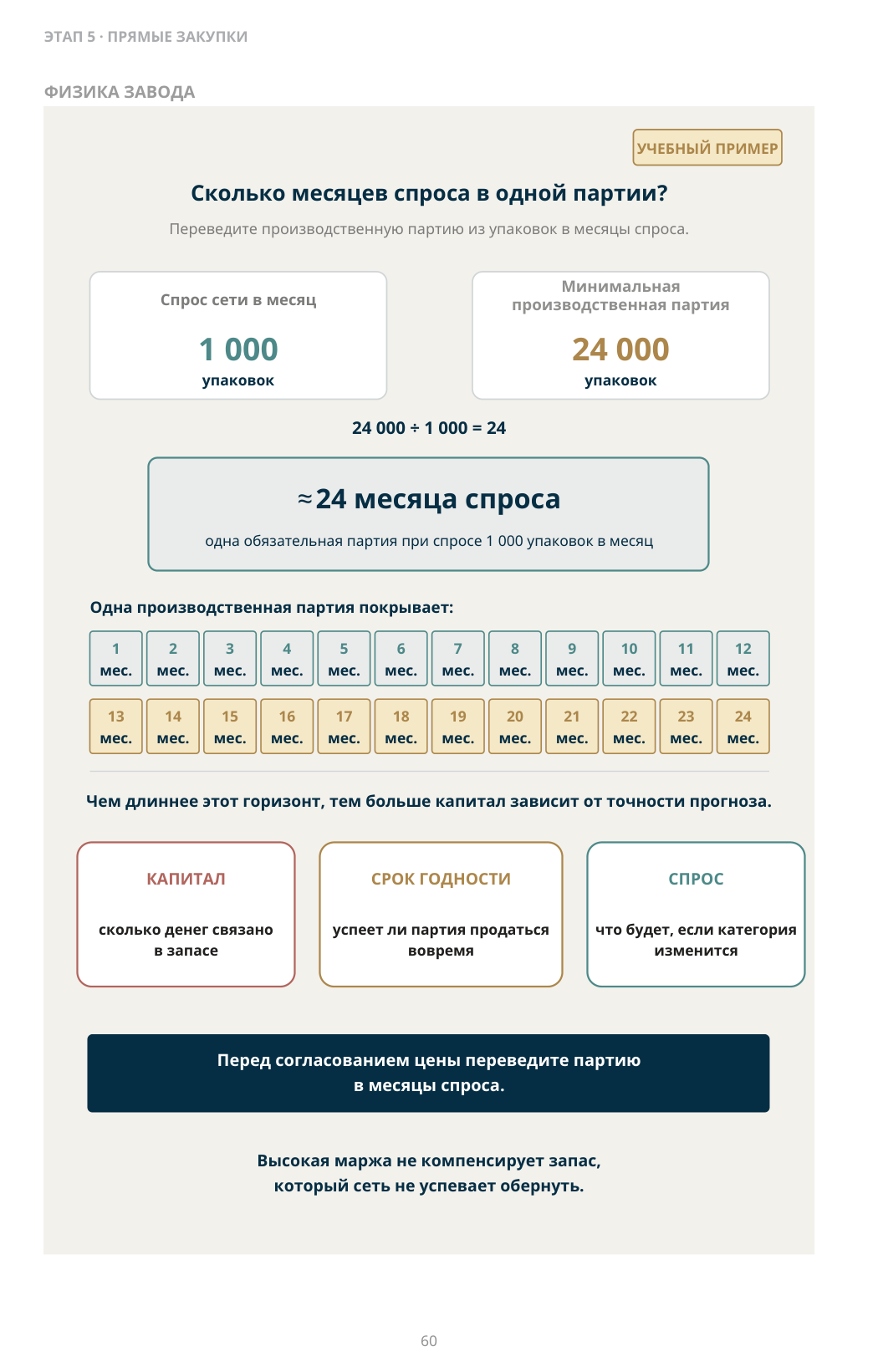 Сколько месяцев спроса в одной партии?