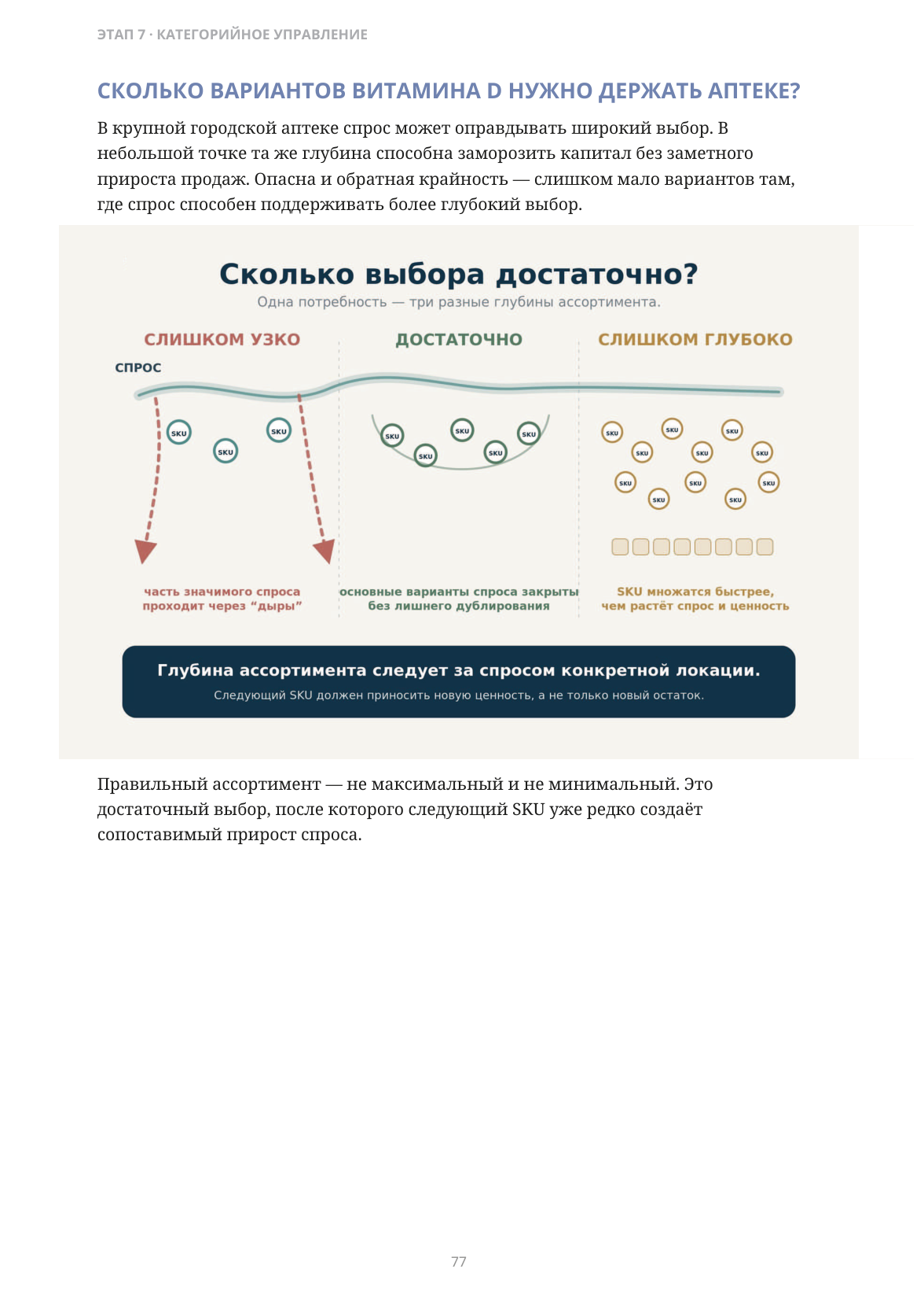 СКОЛЬКО ВАРИАНТОВ ВИТАМИНА D НУЖНО ДЕРЖАТЬ АПТЕКЕ?
