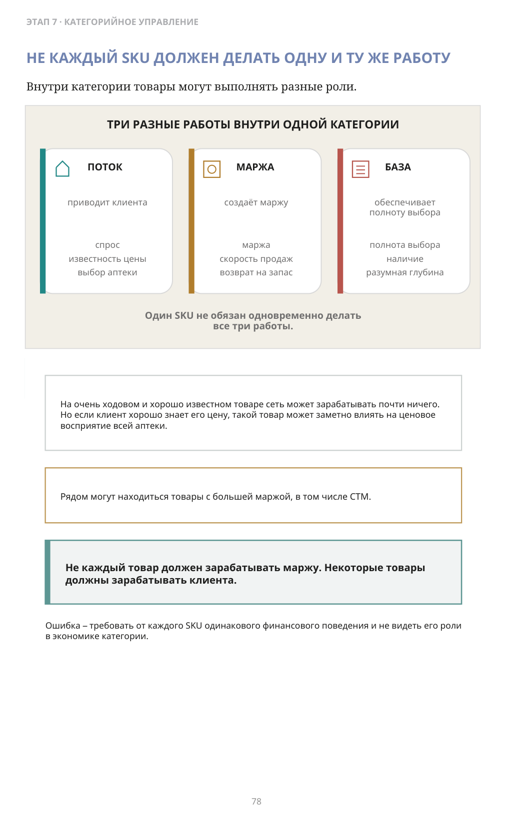 НЕ КАЖДЫЙ SKU ДОЛЖЕН ДЕЛАТЬ ОДНУ И ТУ ЖЕ РАБОТУ