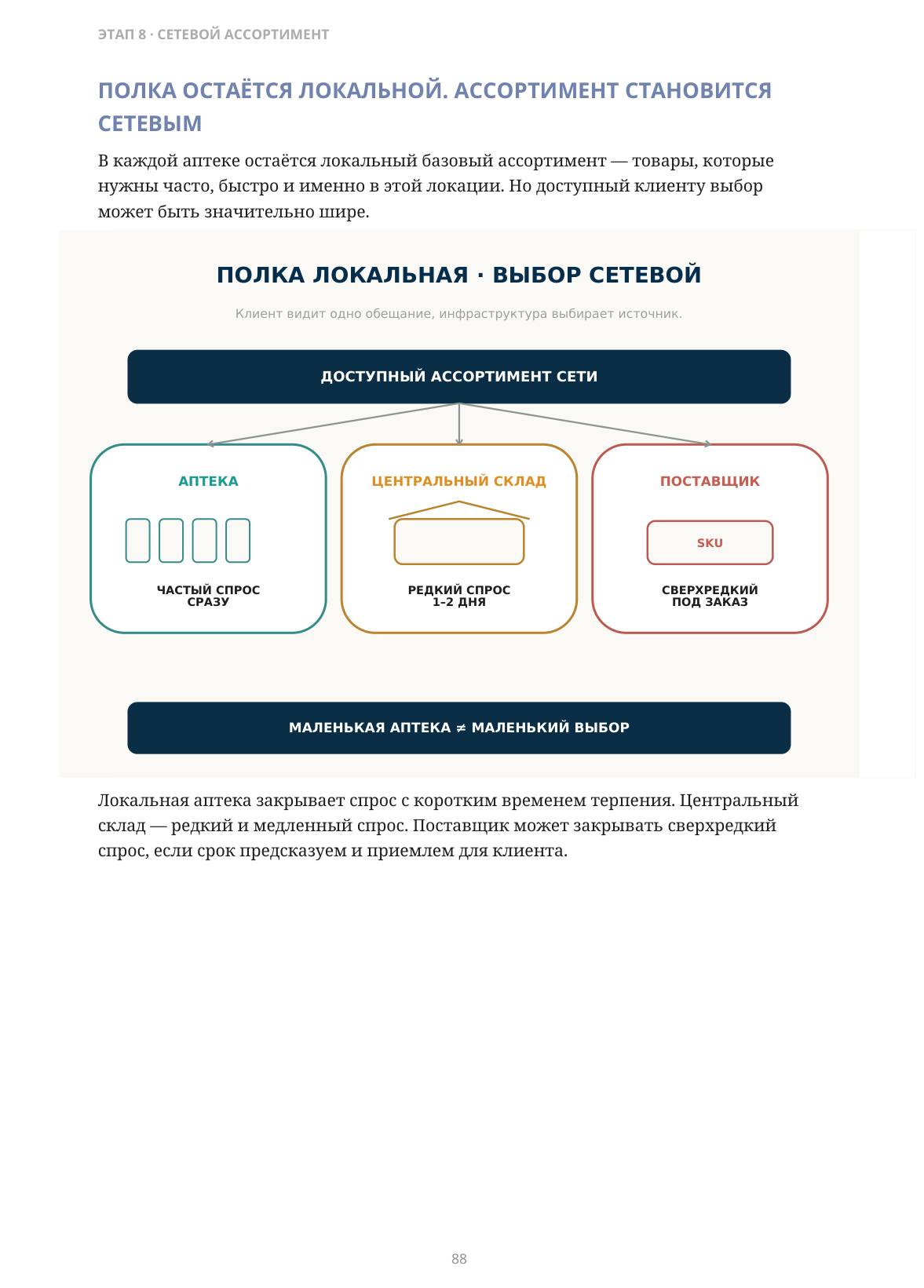 ПОЛКА ОСТАЁТСЯ ЛОКАЛЬНОЙ. АССОРТИМЕНТ СТАНОВИТСЯ СЕТЕВЫМ