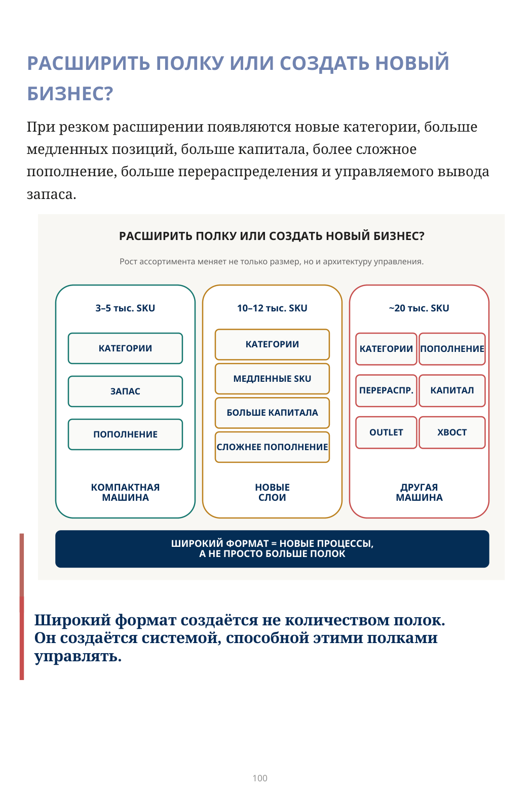 Расширить полку или создать новый бизнес?