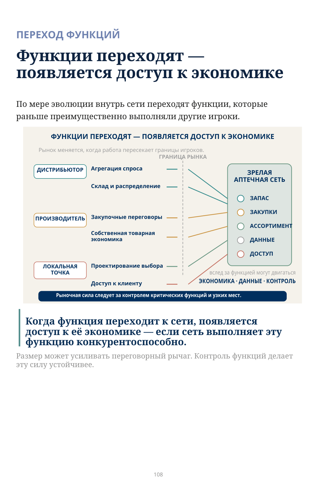 ПЕРЕХОД ФУНКЦИЙ