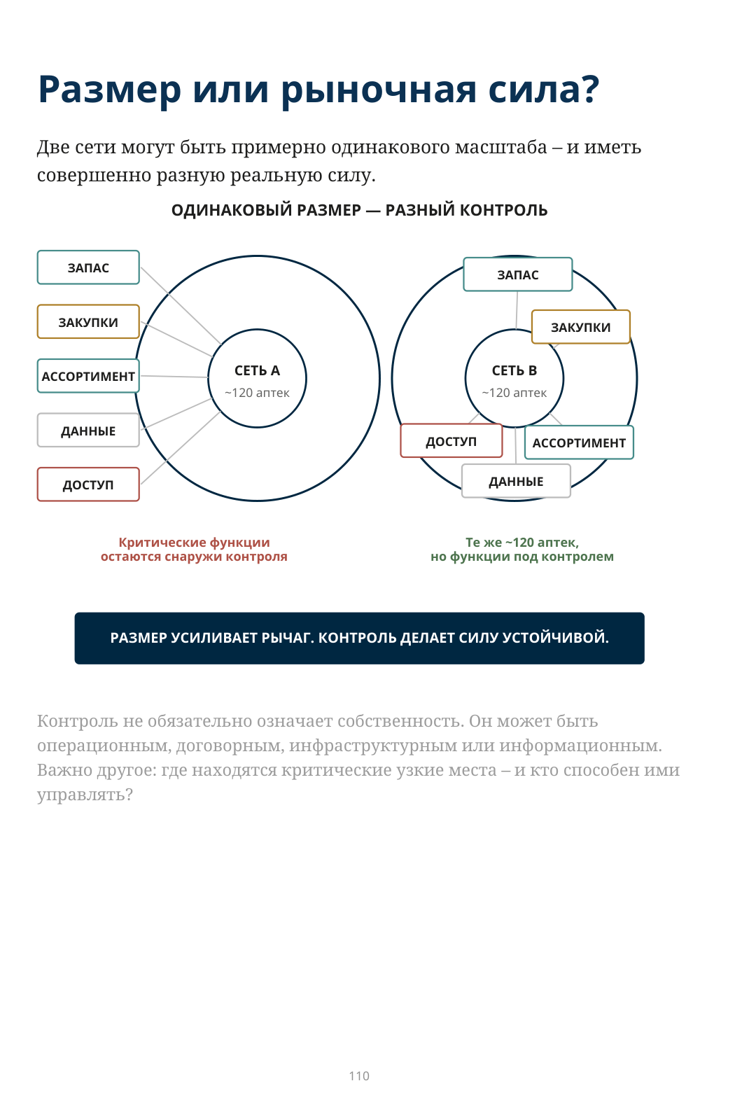 Размер или рыночная сила?