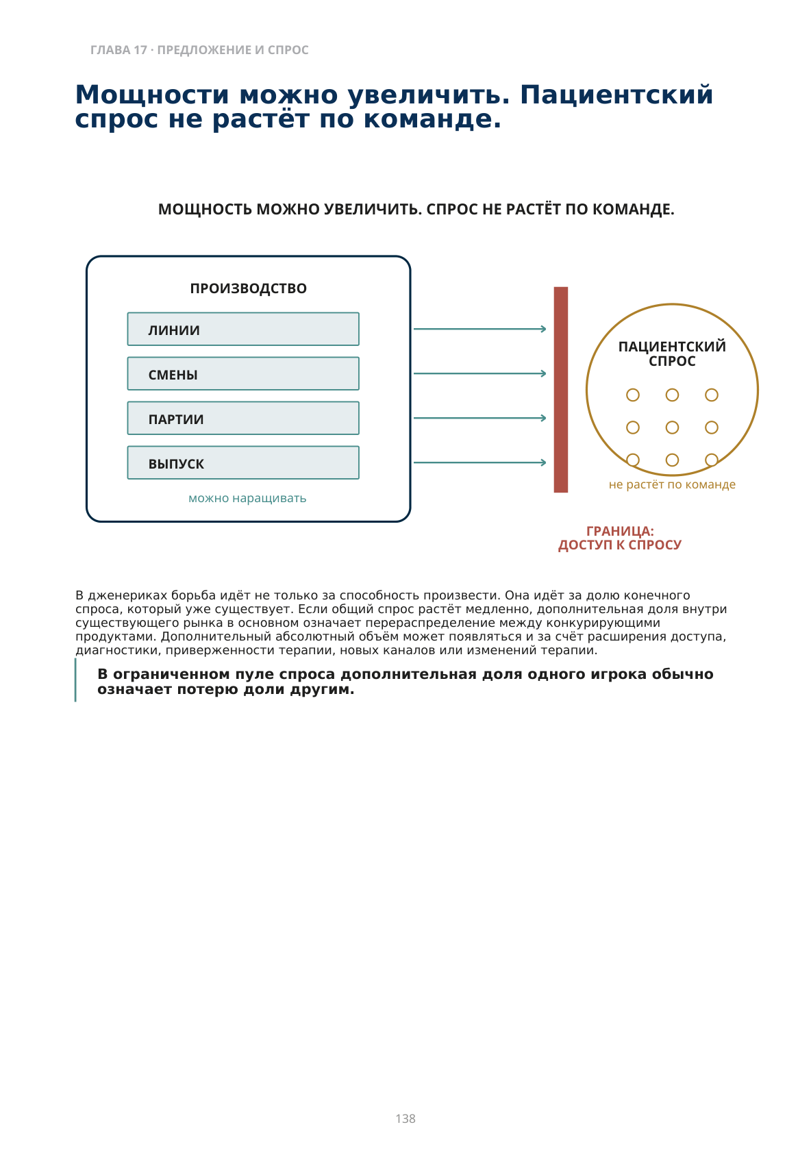 Мощность можно увеличить, спрос не растёт по команде