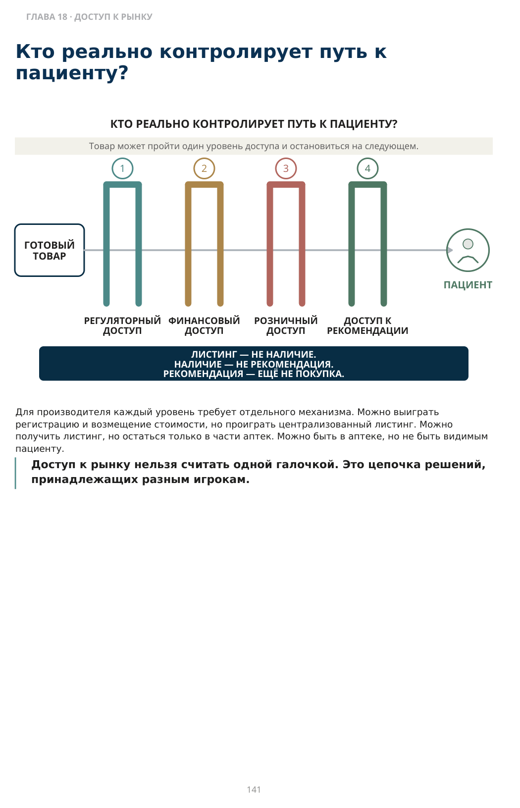 Кто реально контролирует путь к пациенту?