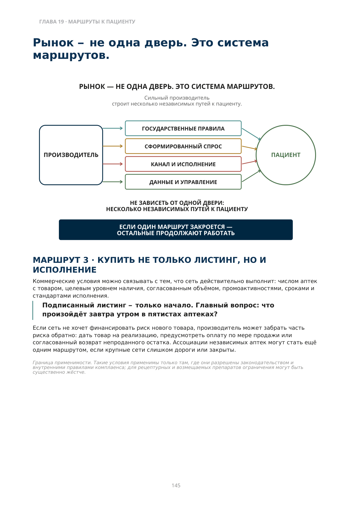 Рынок — не одна дверь, а система маршрутов