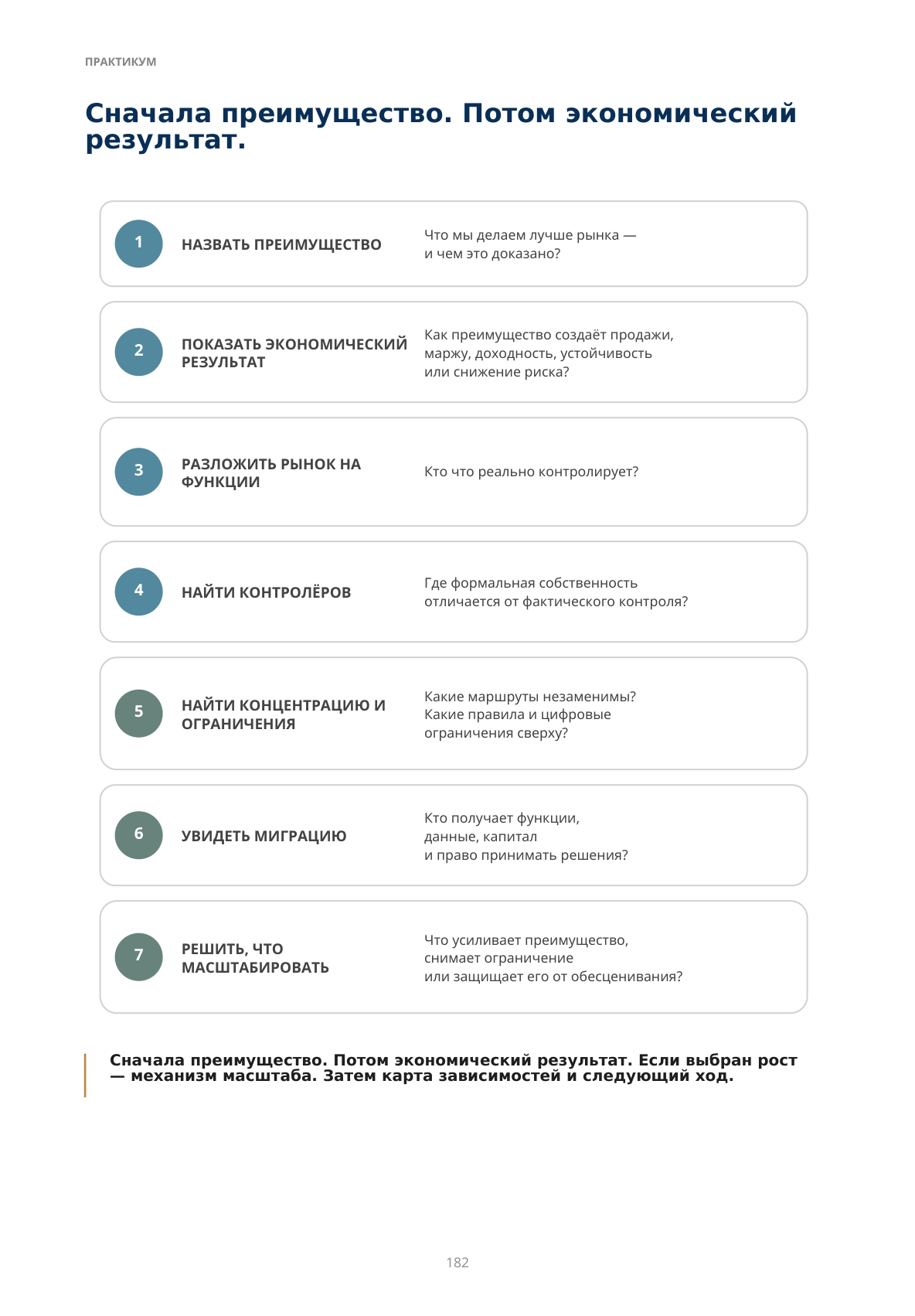 Проверка конкурентного преимущества
