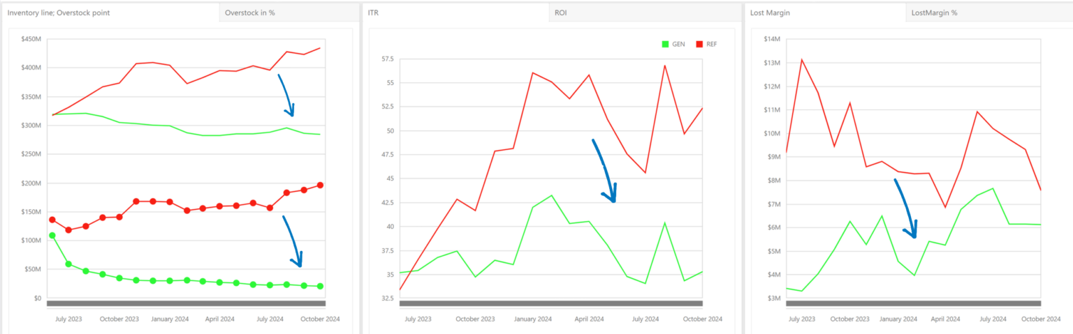Diagnostic_potential_annotated